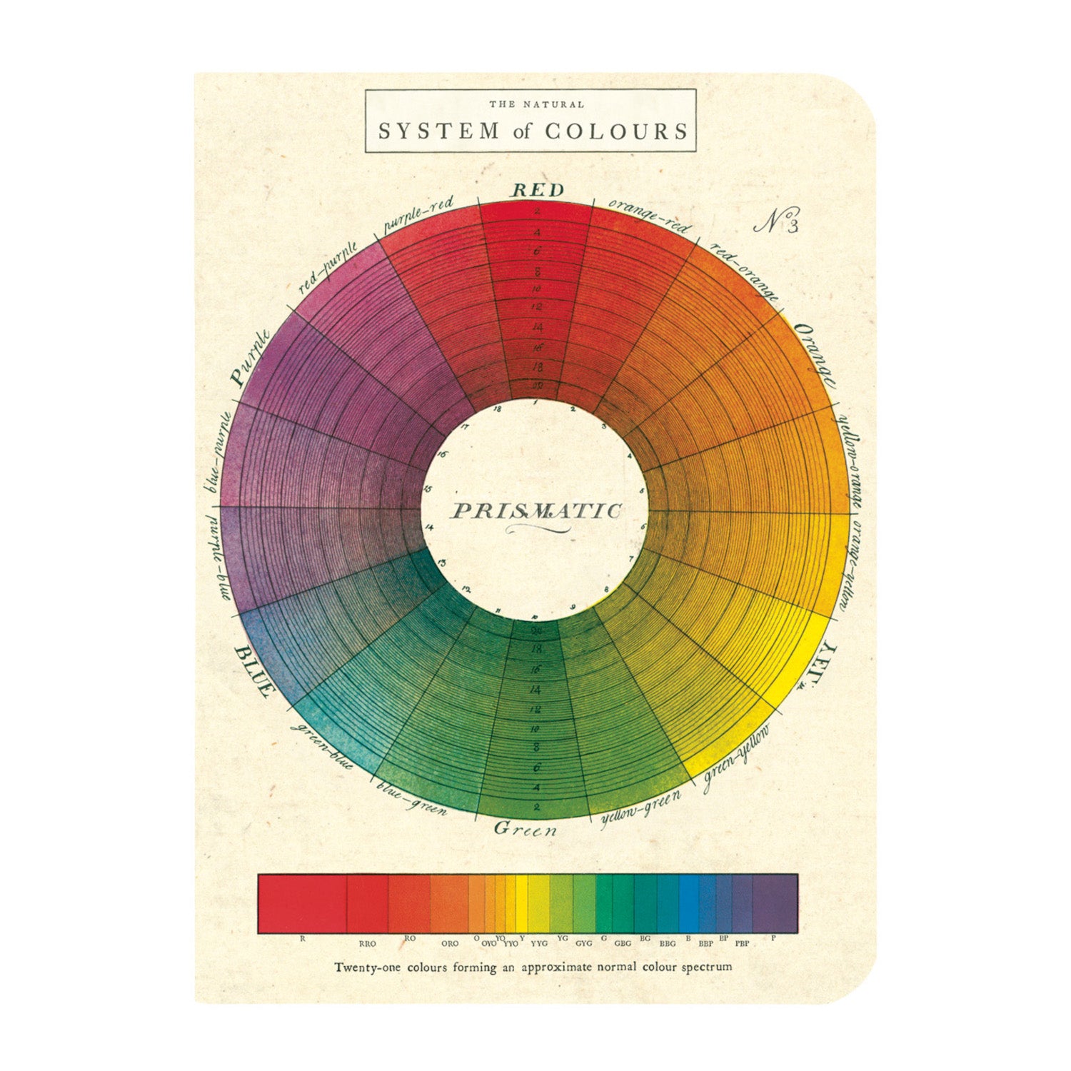 Color Wheel 3 Mini Notebooks
